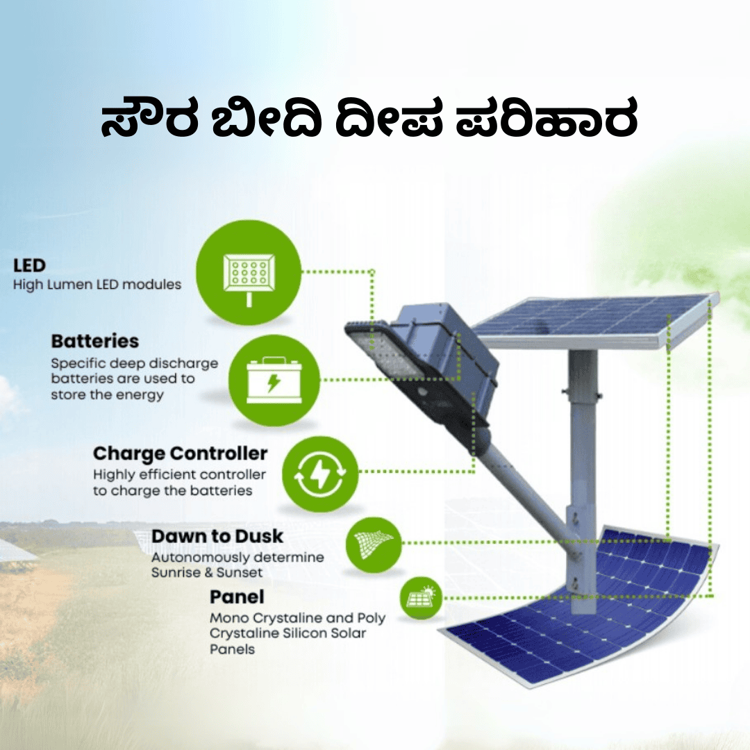 Ligen power Kannada landing page 9 Ligen power - Ligen Solar Kannada